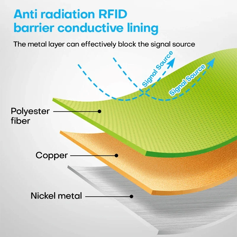 Tecido Autoadesivo de Cobre | Proteção EMF - FaradayShield™ - Image 6
